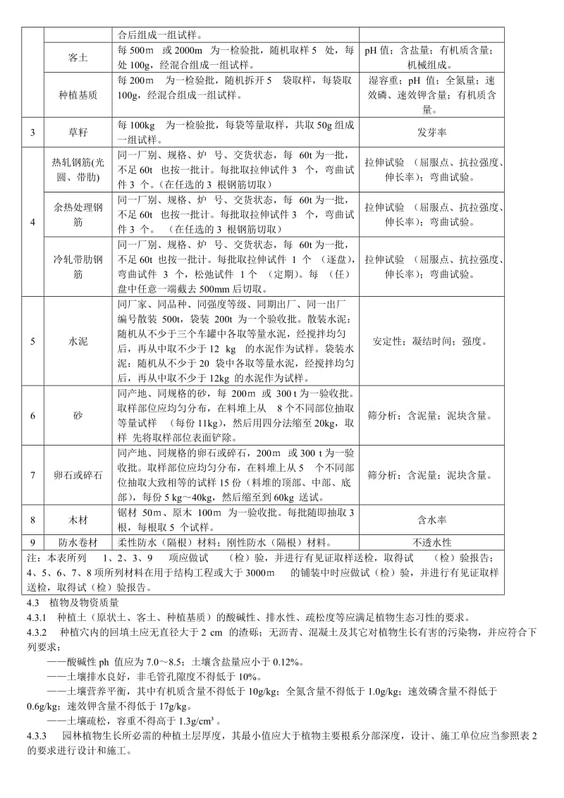 園林綠化工程施工及驗收規范(PDF整理版含表)